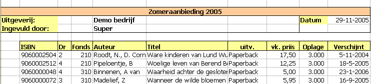 PAC Rapportages Aanbiedingslijst