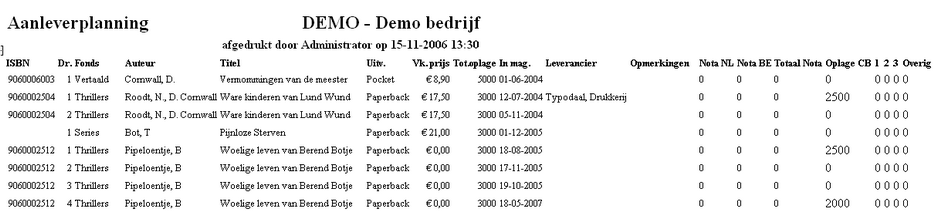 PAC Rapportages Aanleverplanning totaal