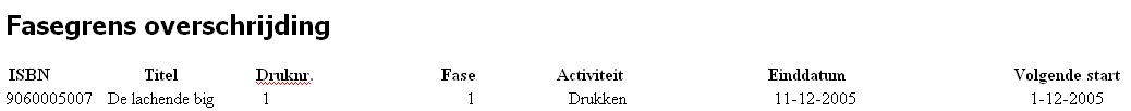 PAC Rapportages faseoverschrijding
