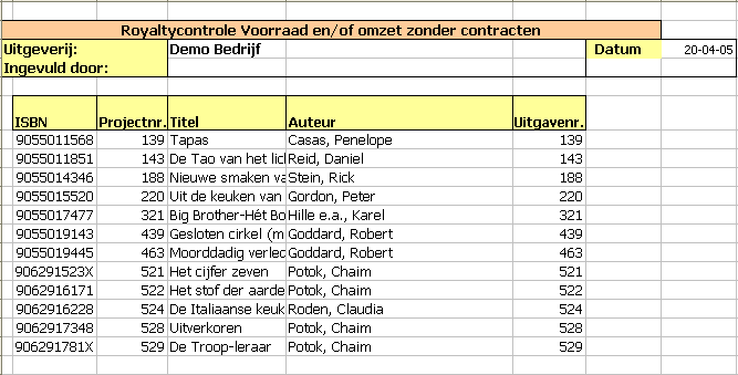 PAC Royalty Process Controle
