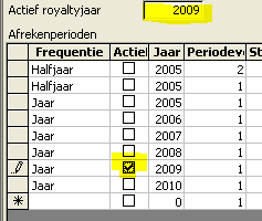 PAC Royalty werkinstructie Activeren nieuwe periode