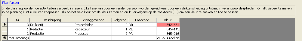 PAC Stam Planning Fasen